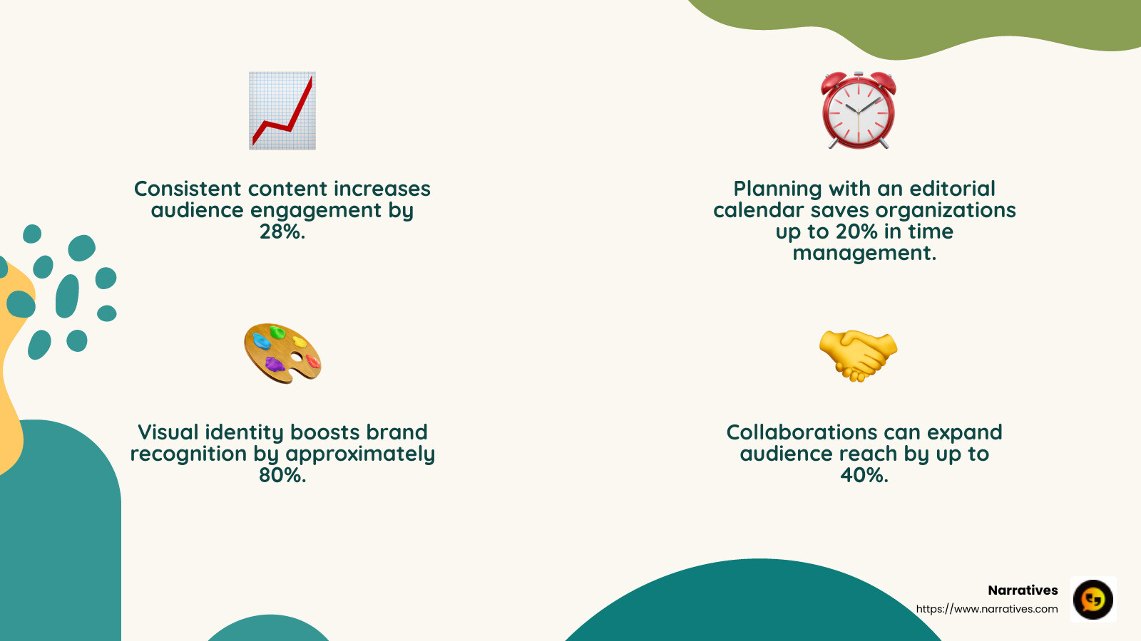 Engagement boosts donor retention and community support - content marketing for charities infographic 4_facts_emoji_nature