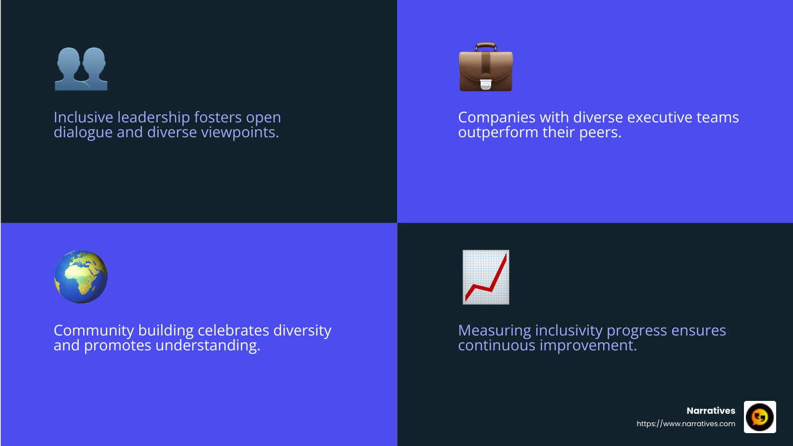 Creating inclusive spaces leads to better employee engagement and innovation. - elevating diverse voices infographic 4_facts_emoji_blue