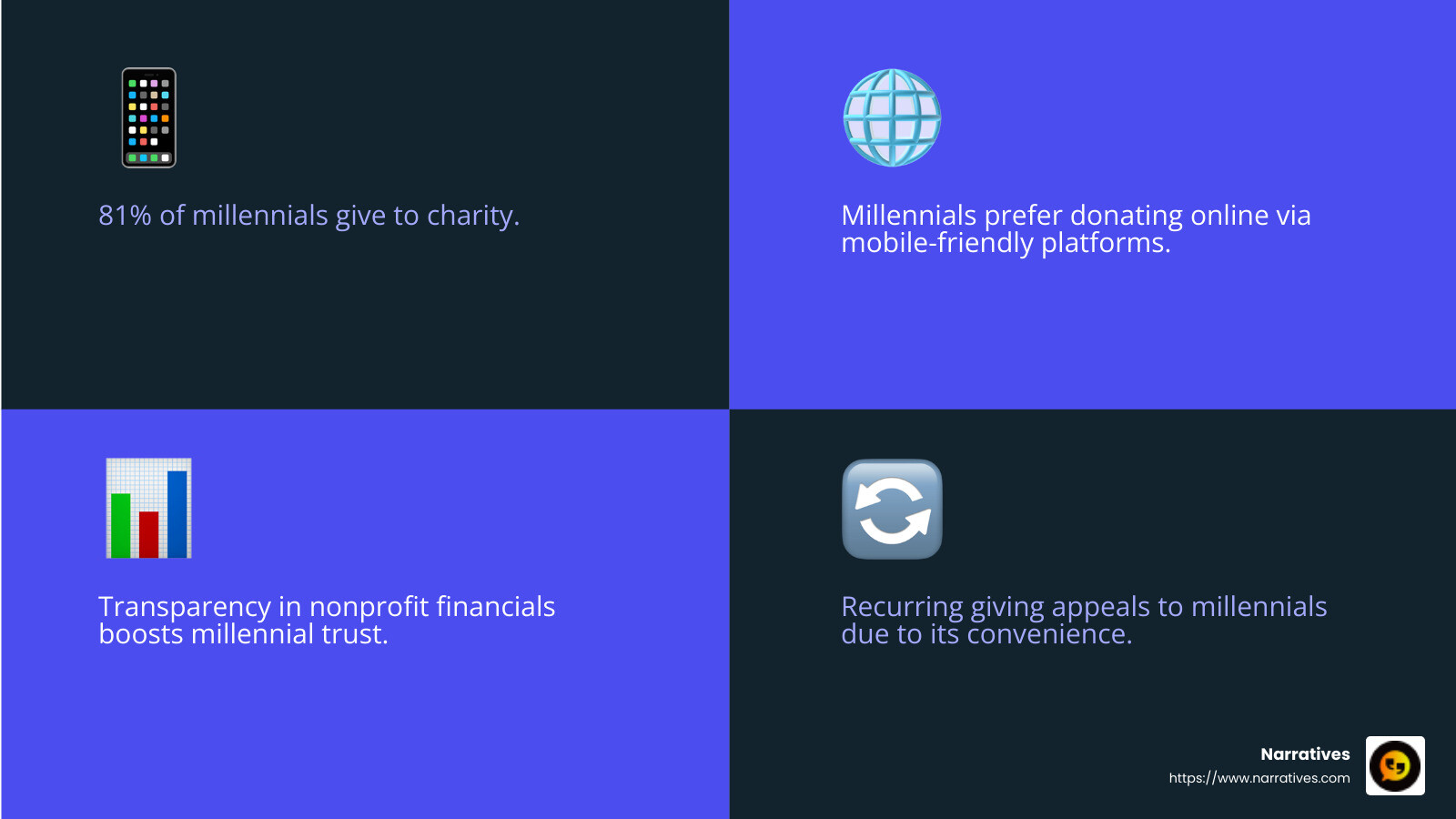 Transparency is non-negotiable for millennials - Engaging millennial donors infographic 4_facts_emoji_blue