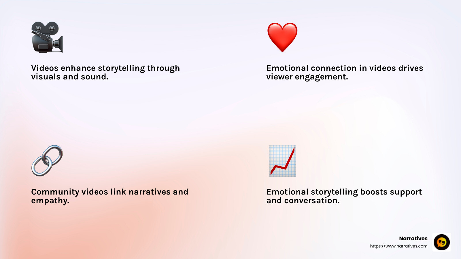 Emotional connection is key to driving engagement - community engagement videos infographic 4_facts_emoji_light-gradient