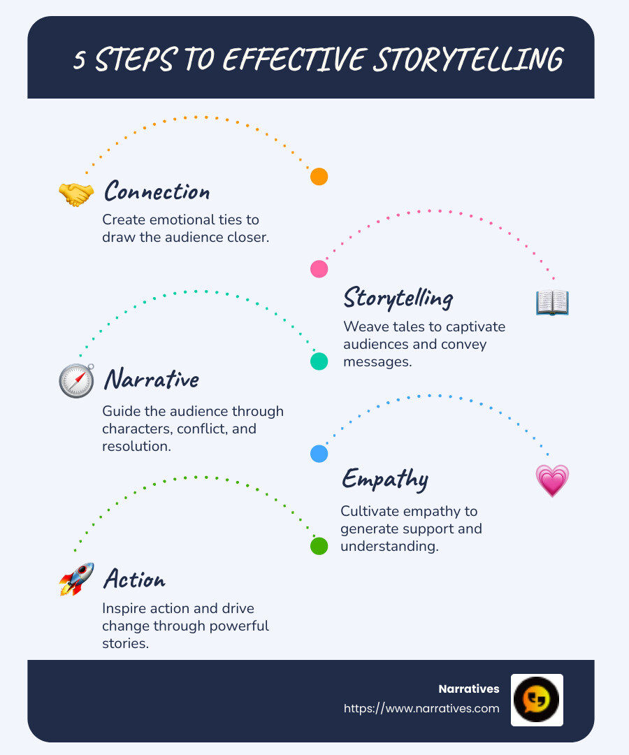 Effective Storytelling Techniques Infographic - effective storytelling techniques infographic infographic-line-5-steps-blues-accent_colors