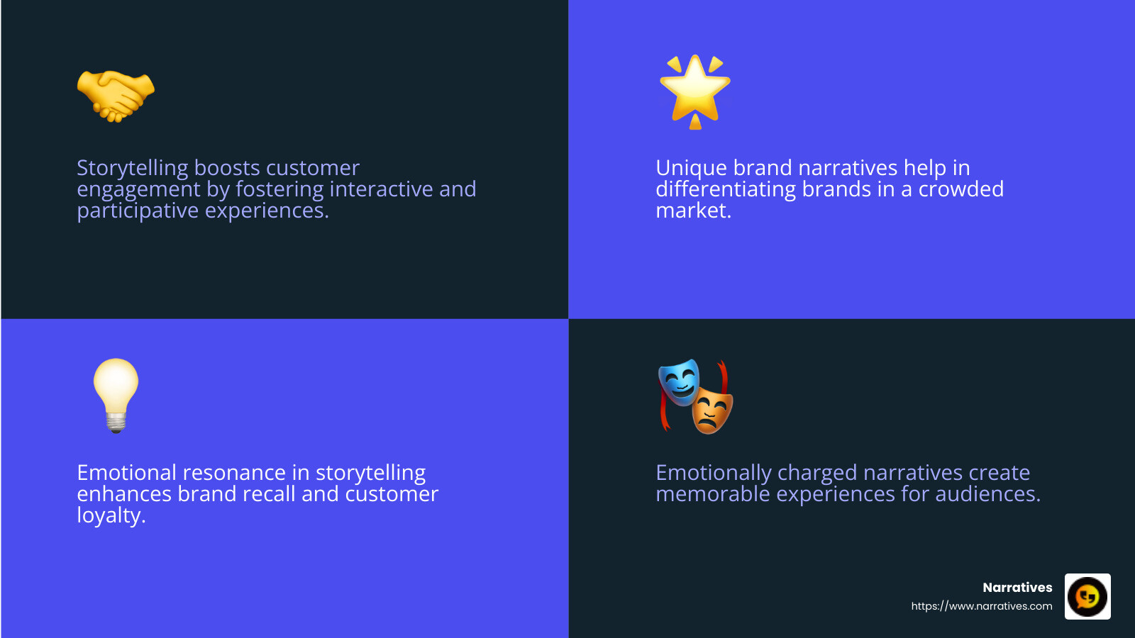 Emotional connection through storytelling - Storytelling digital marketing infographic 4_facts_emoji_blue