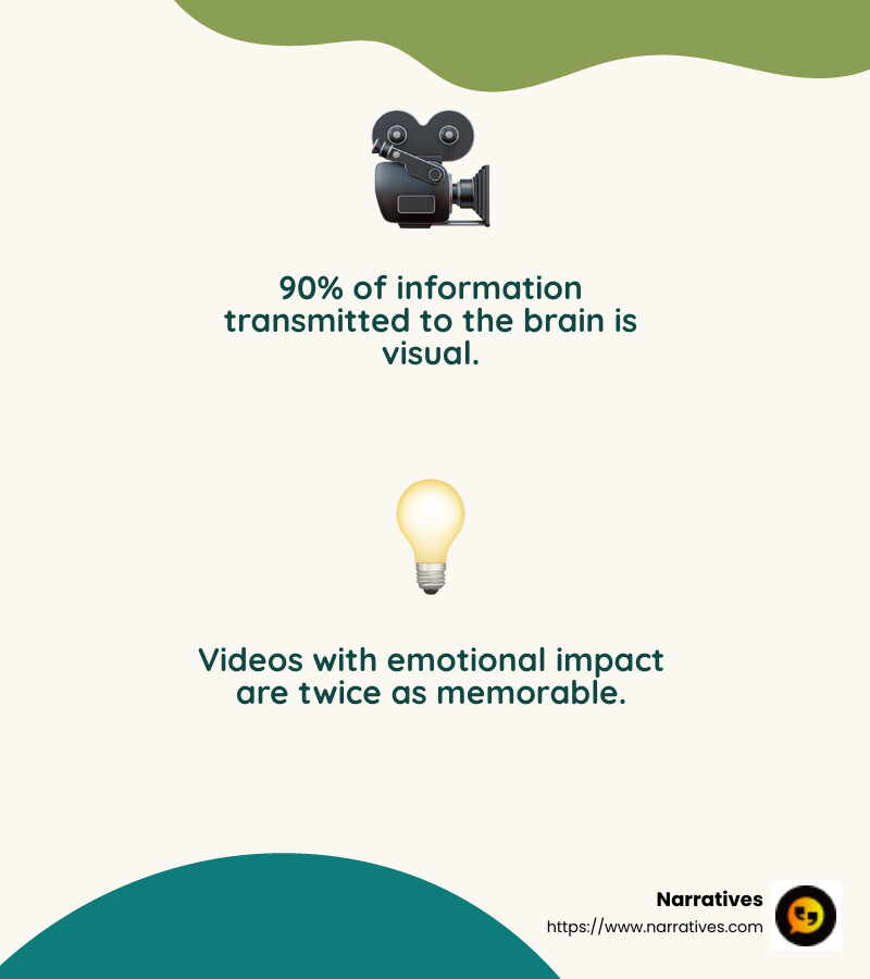 Emotional connection in storytelling - video storytelling workshops infographic 2_facts_emoji_nature