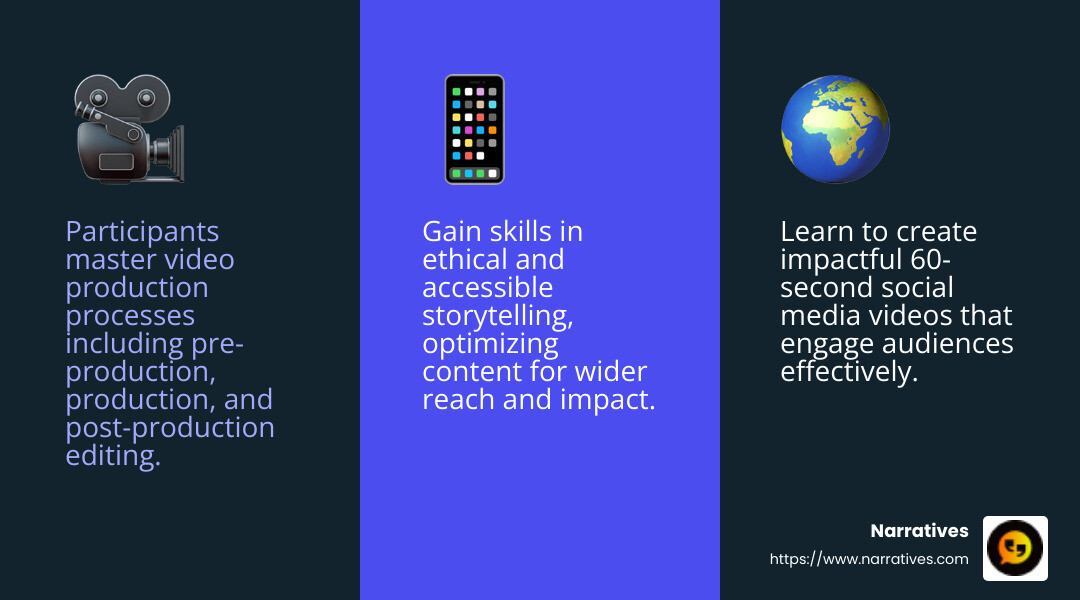 Learning Outcomes: Participants gain skills in ethical storytelling and video optimization. - video storytelling workshops infographic 3_facts_emoji_blue