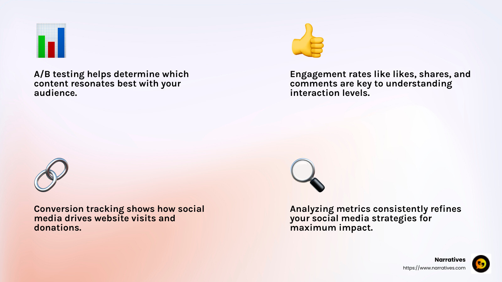 Engagement rates and conversion tracking are crucial for refining your strategy. - Nonprofit social media strategies infographic 4_facts_emoji_light-gradient