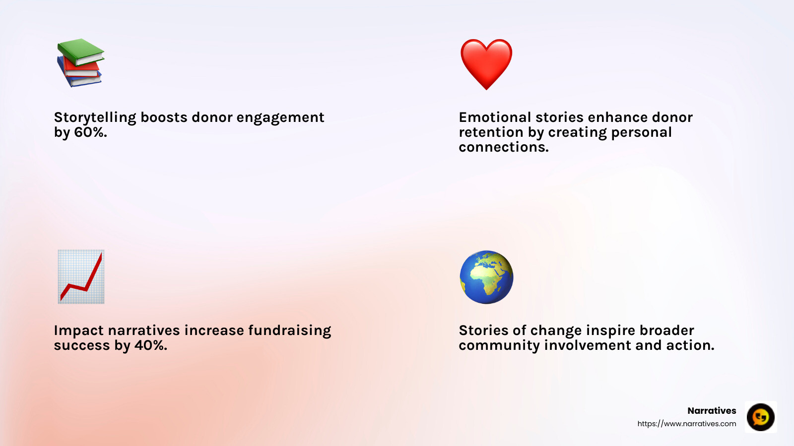 Real stories have real power - Impact stories for nonprofits infographic 4_facts_emoji_light-gradient