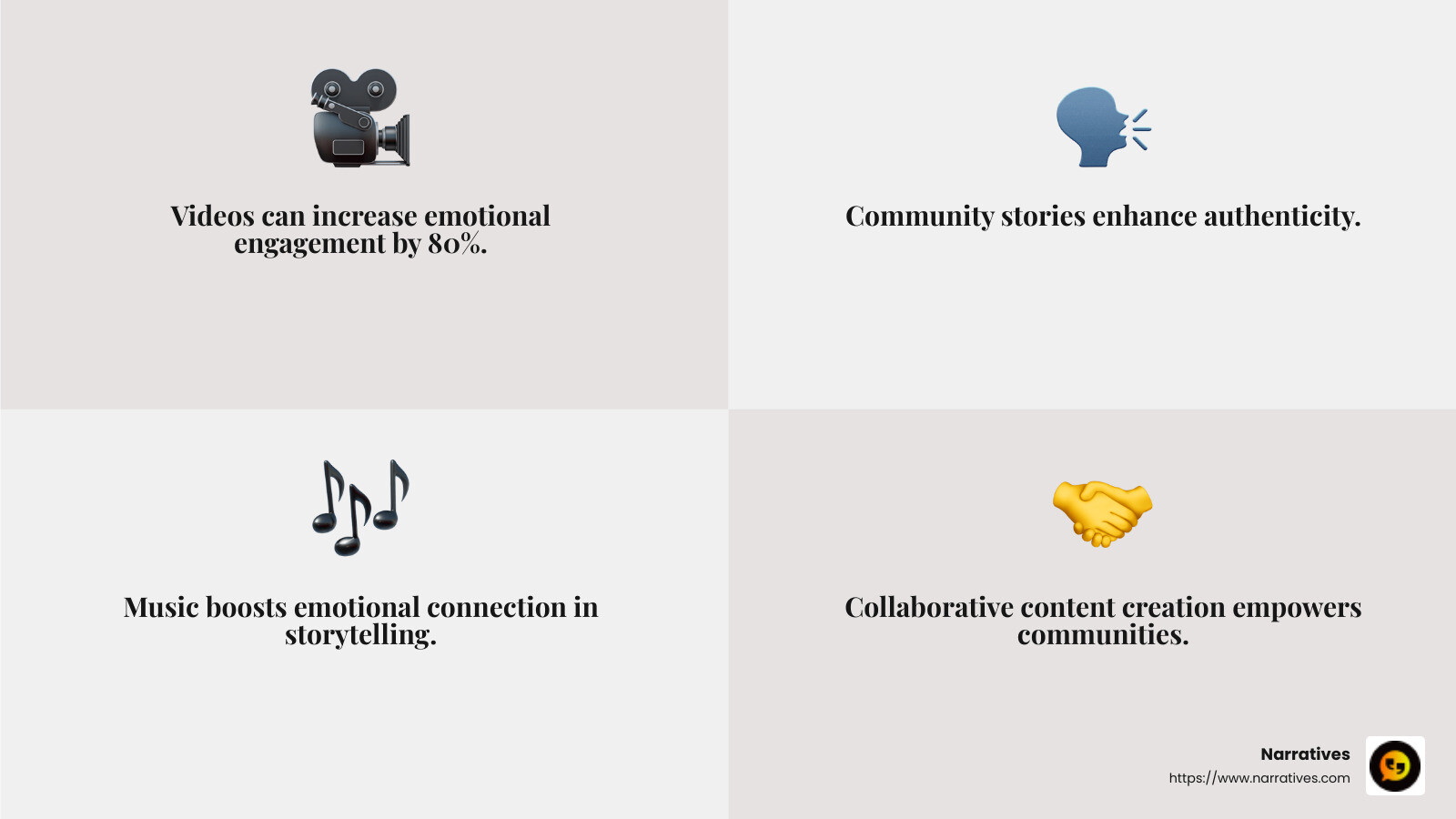 Nonprofits using video storytelling see increased engagement and donor commitment. - nonprofit engagement strategies infographic 4_facts_emoji_grey