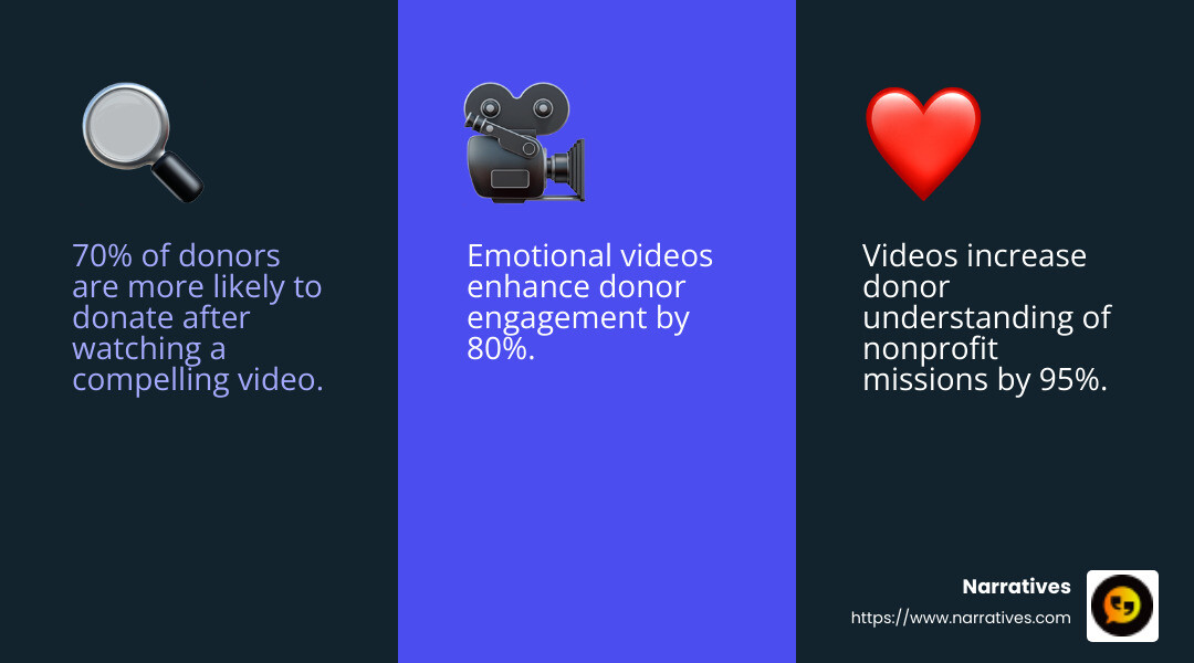 The Girl Effect's awareness impact - Videos for donor engagement infographic 3_facts_emoji_blue