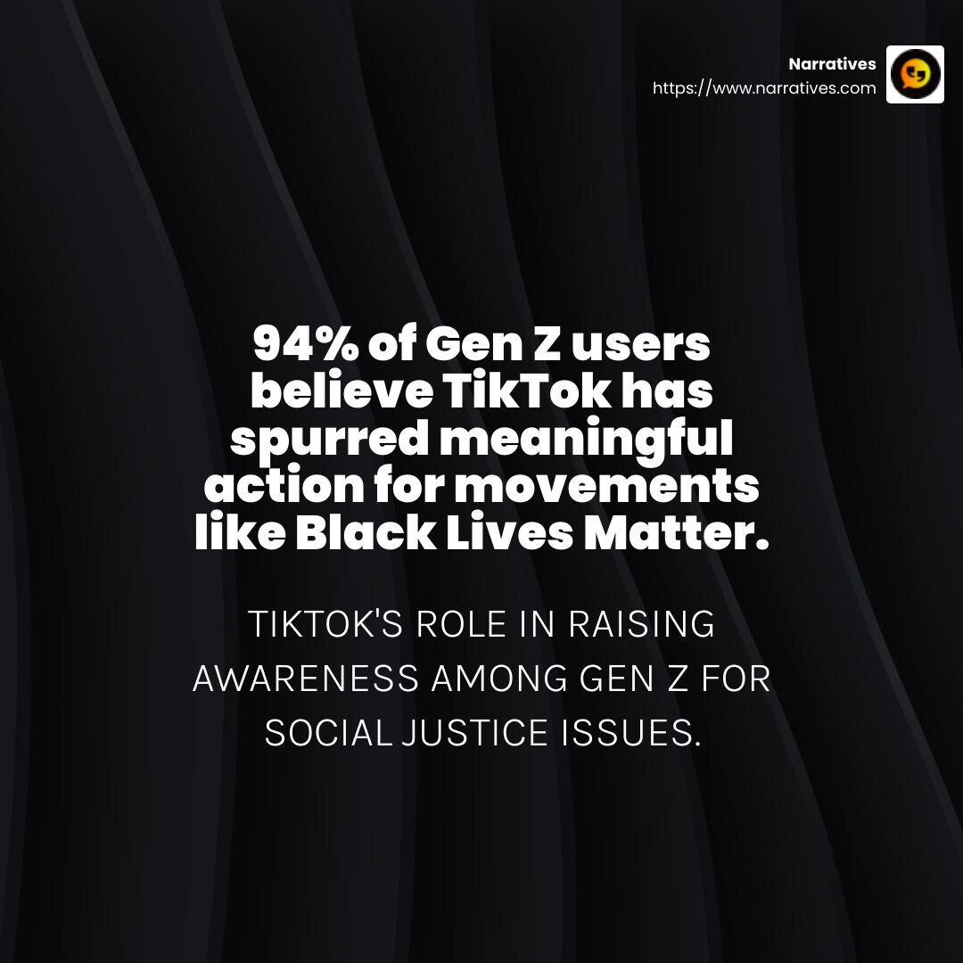 TikTok's impact on Gen Z awareness - Videos for social justice infographic simple-stat-dark