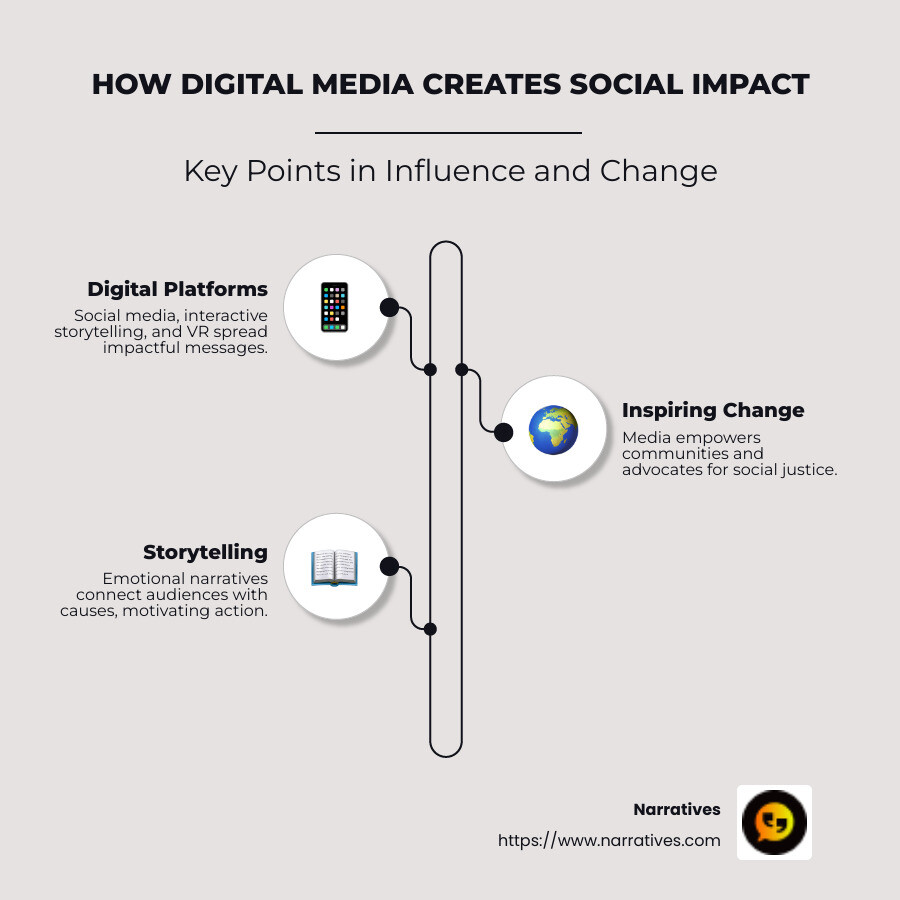 infographic of media and social impact elements - media for social impact infographic infographic-line-3-steps-neat_beige