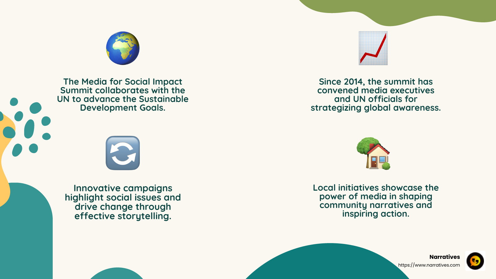 Innovative Campaigns: Quan Huynh's Change - media for social impact infographic 4_facts_emoji_nature