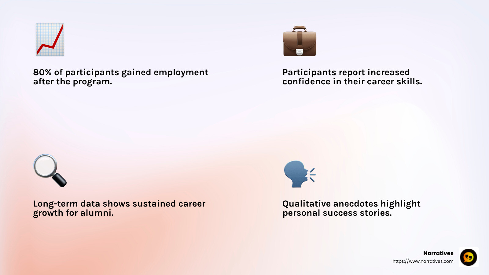 Quantitative and qualitative data balance - Strategic storytelling for social impact infographic 4_facts_emoji_light-gradient