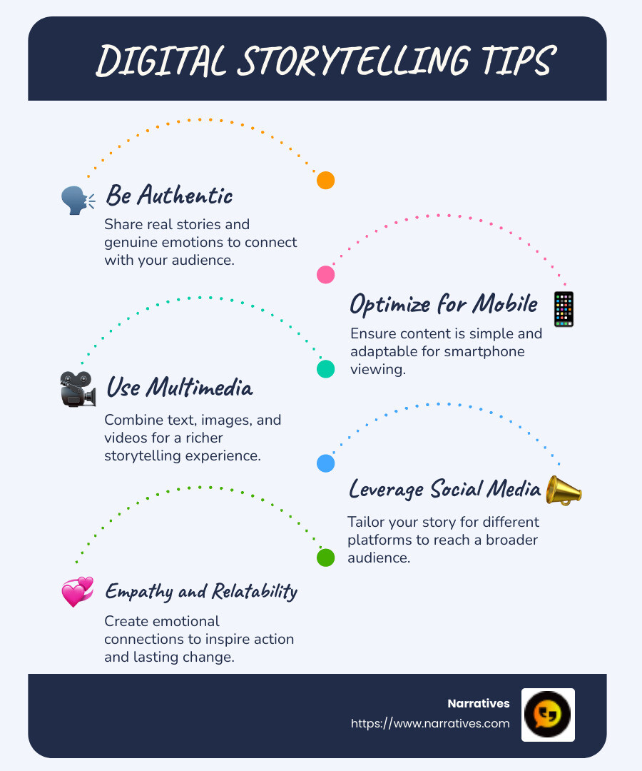 Digital storytelling strategies and tips infographic: Shows a diagram with six puzzle pieces labeled as key strategies - Be Authentic, Optimize for Mobile, Use Multimedia, Leverage Social Media, Apply Classic Storytelling, Engage Emotionally - Digital storytelling tips infographic infographic-line-5-steps-blues-accent_colors
