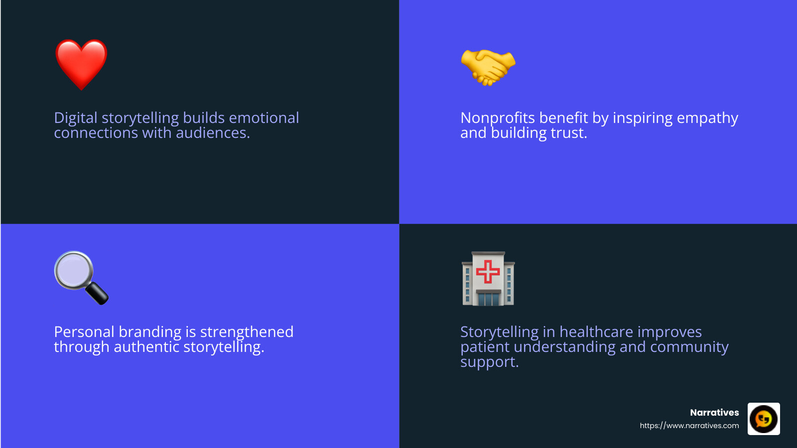 Digital storytelling improves engagement across sectors - Digital storytelling tips infographic 4_facts_emoji_blue