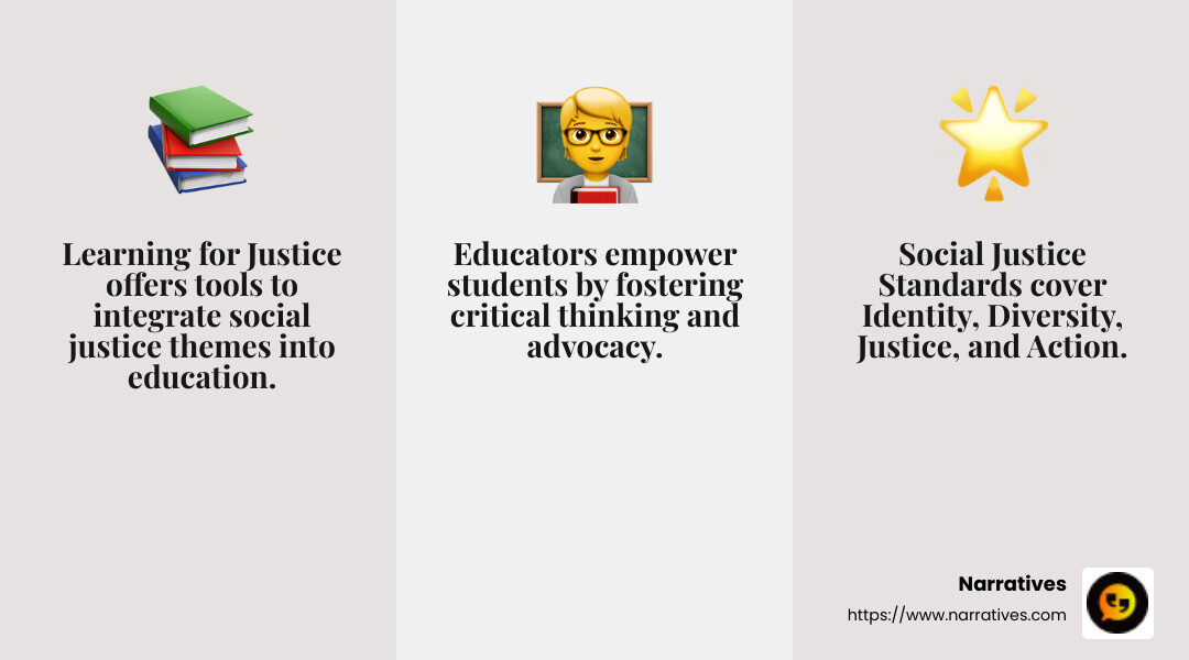 Teachers can inspire students to take action by integrating social justice themes into their lessons. - social justice video strategies infographic 3_facts_emoji_grey