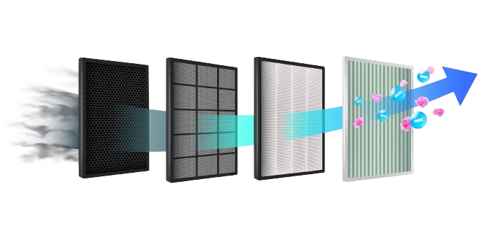 Austin Whole-House Air Purification | Indoor Air Quality Solutions