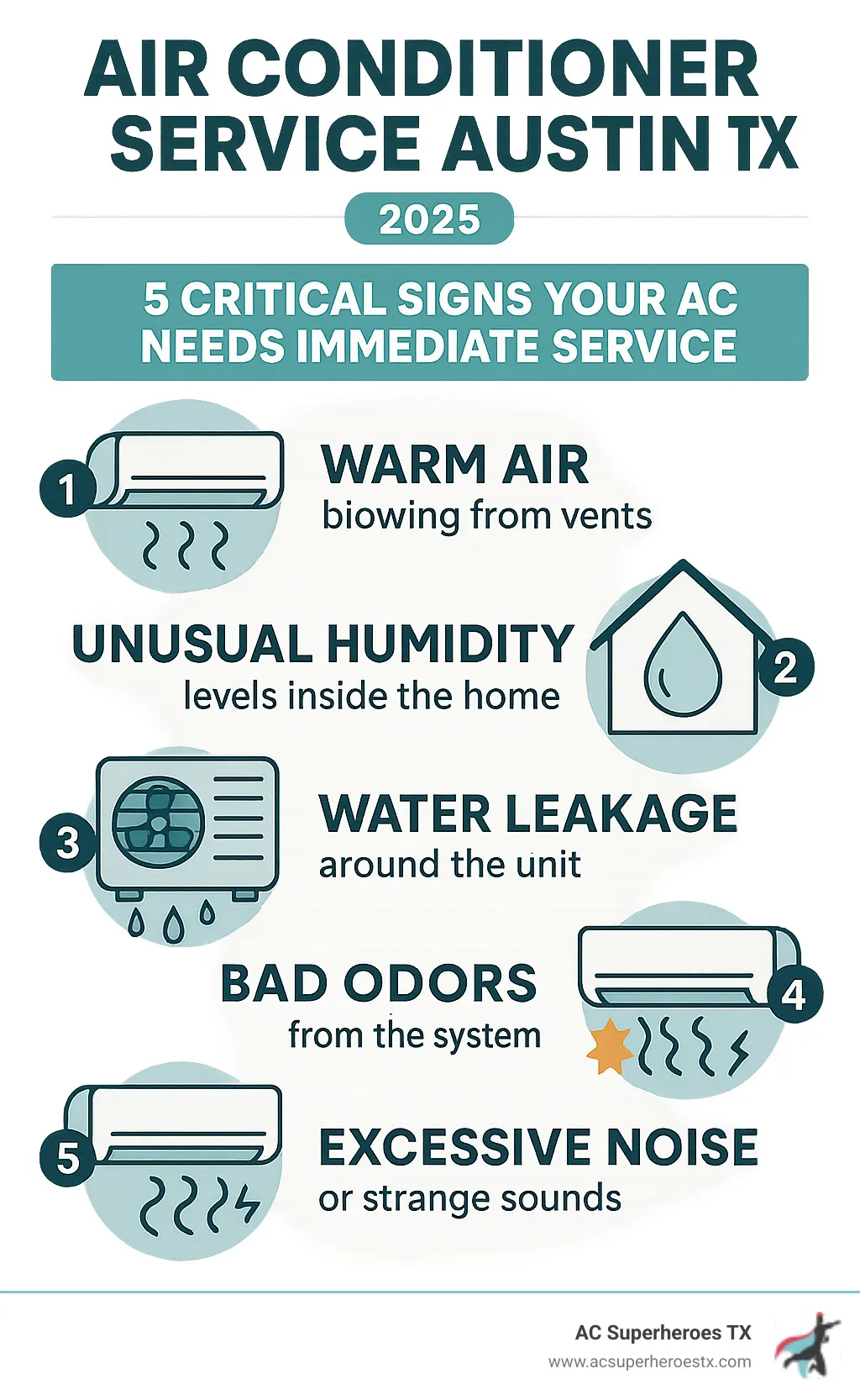 Comprehensive infographic showing the top 5 critical signs your air conditioner needs immediate service in Austin TX: warm air blowing from vents, unusual humidity levels inside the home, water leakage around the unit, bad odors from the system, and excessive noise or strange sounds during operation - air conditioner service austin tx infographic 