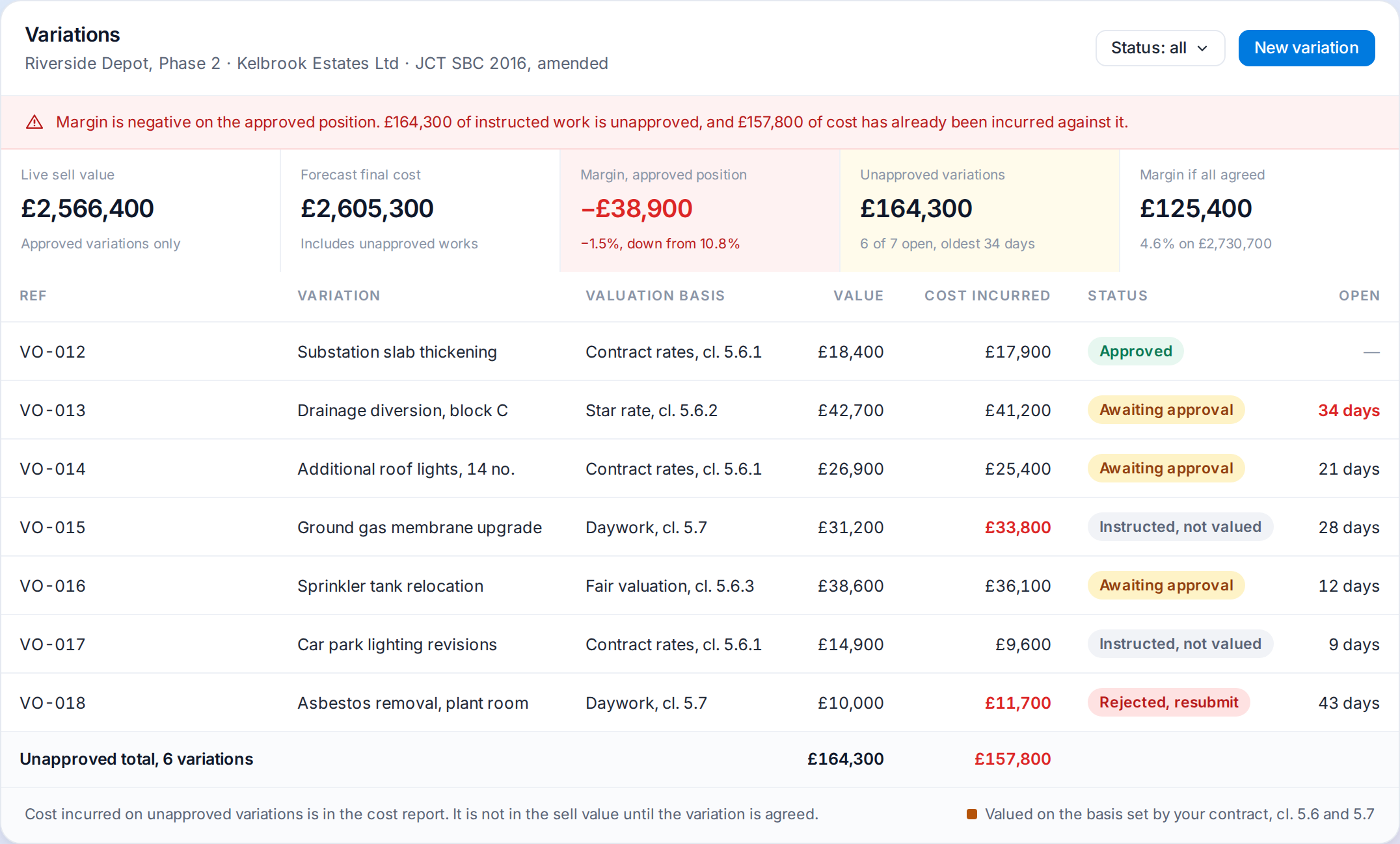 Variations with valuation basis, status, value and cost incurred