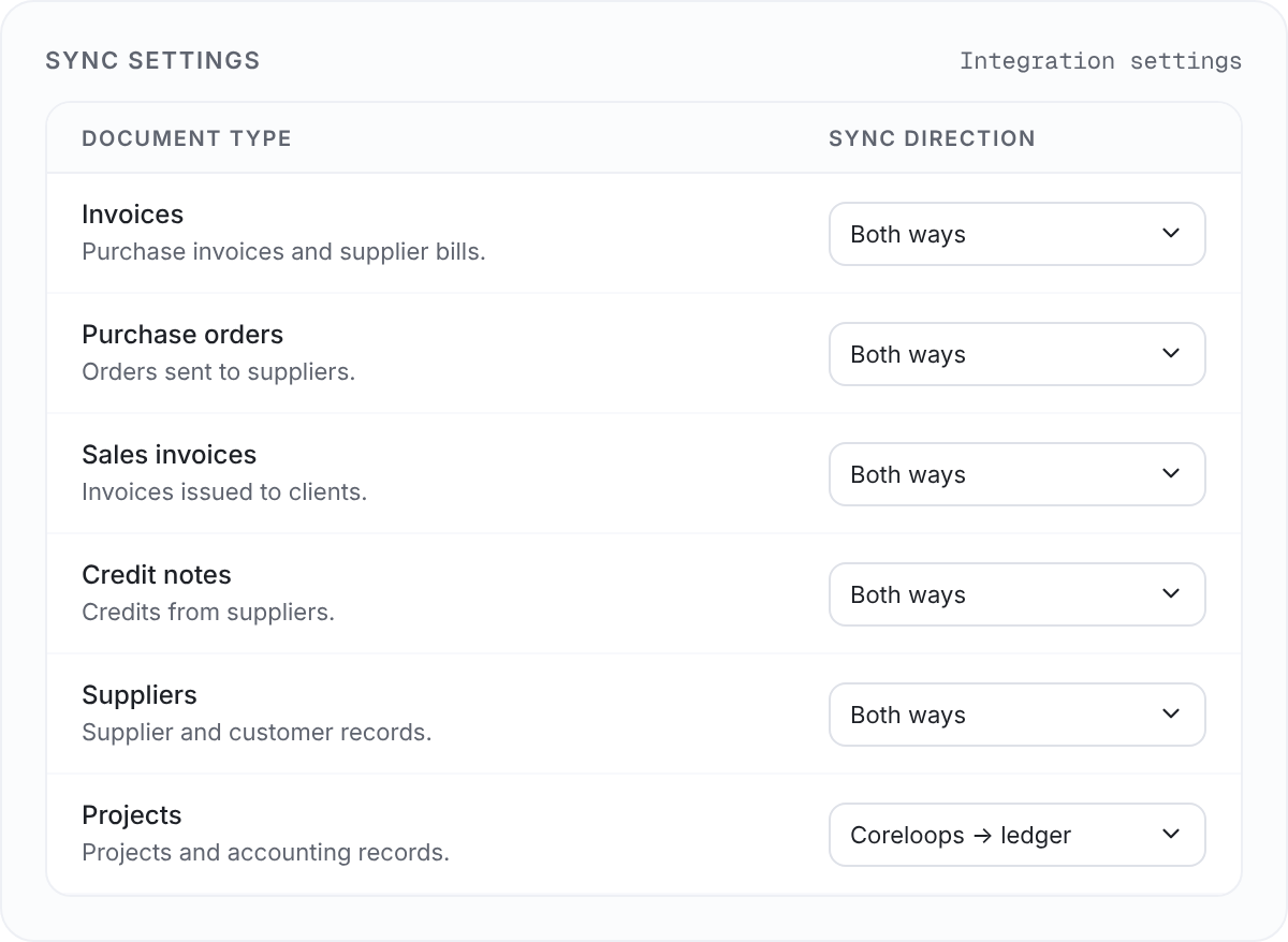 Sync settings with a direction for each document type