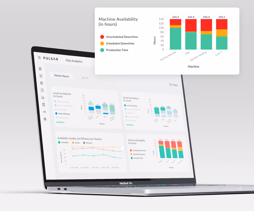 Historical data dashboard