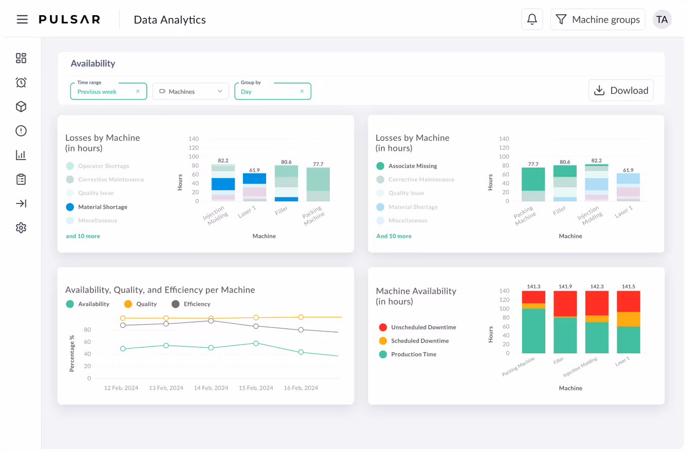 Historical data dashboard