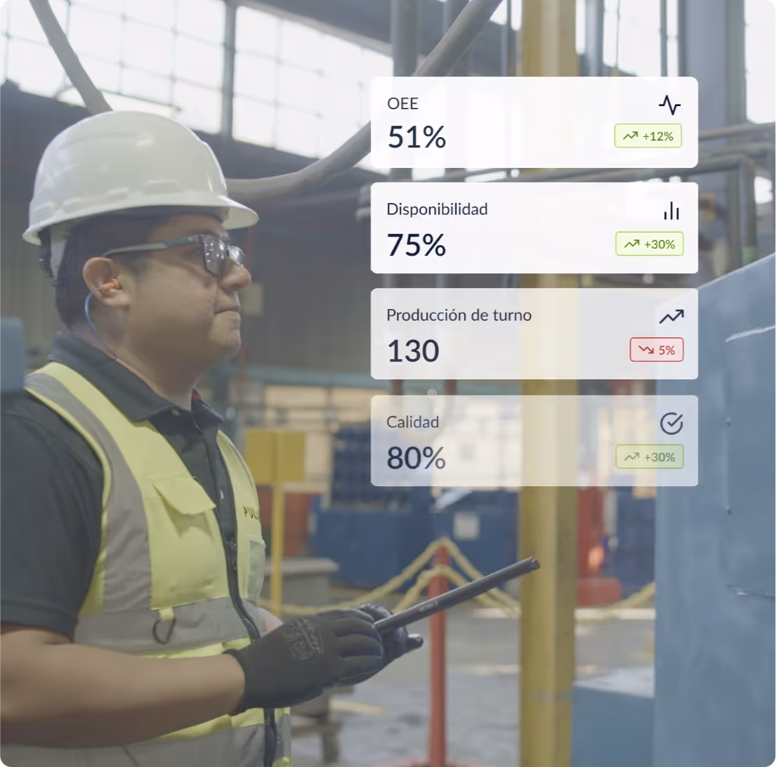 Tecnología inteligente para mejorar la productividad industrial
