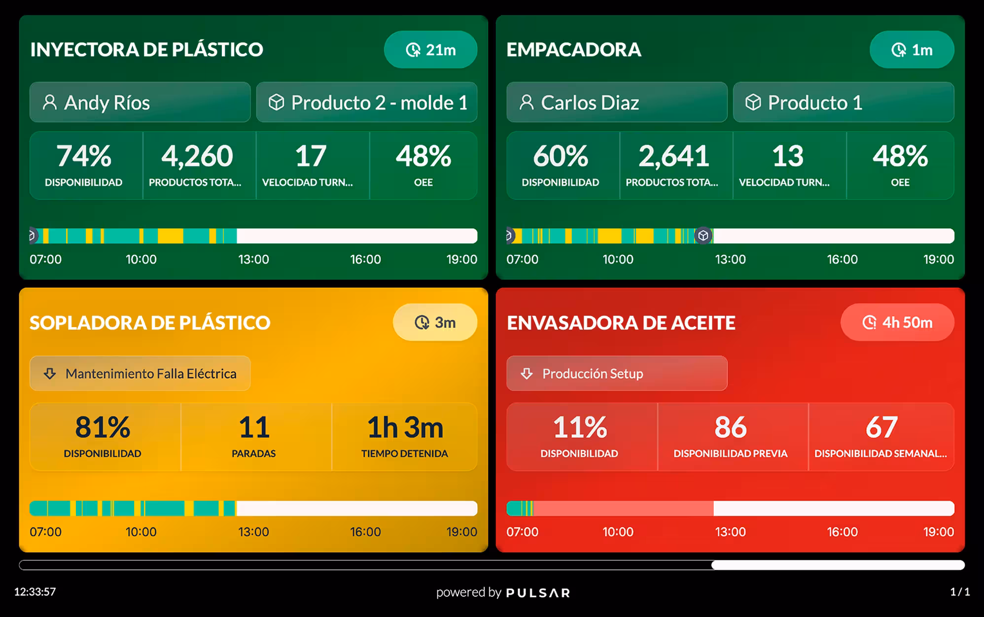 Vista de Pulsar con máquinas en tiempo real