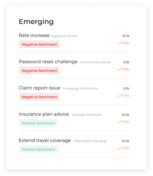 An image of Dashbot’s feature that shows emerging topics and their sentiment