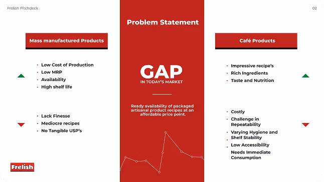 Market gap presentation slide design