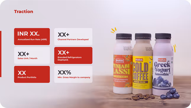 Traction slide design for fmcg brand