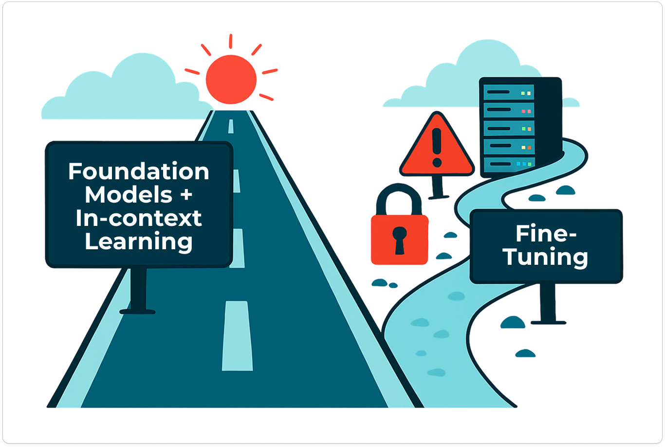 A picture of two roads: one straight and sunny with a sign saying "Foundation Models", and one winding and obstacle-strewn, with a sign saying "Fine-Tuning".