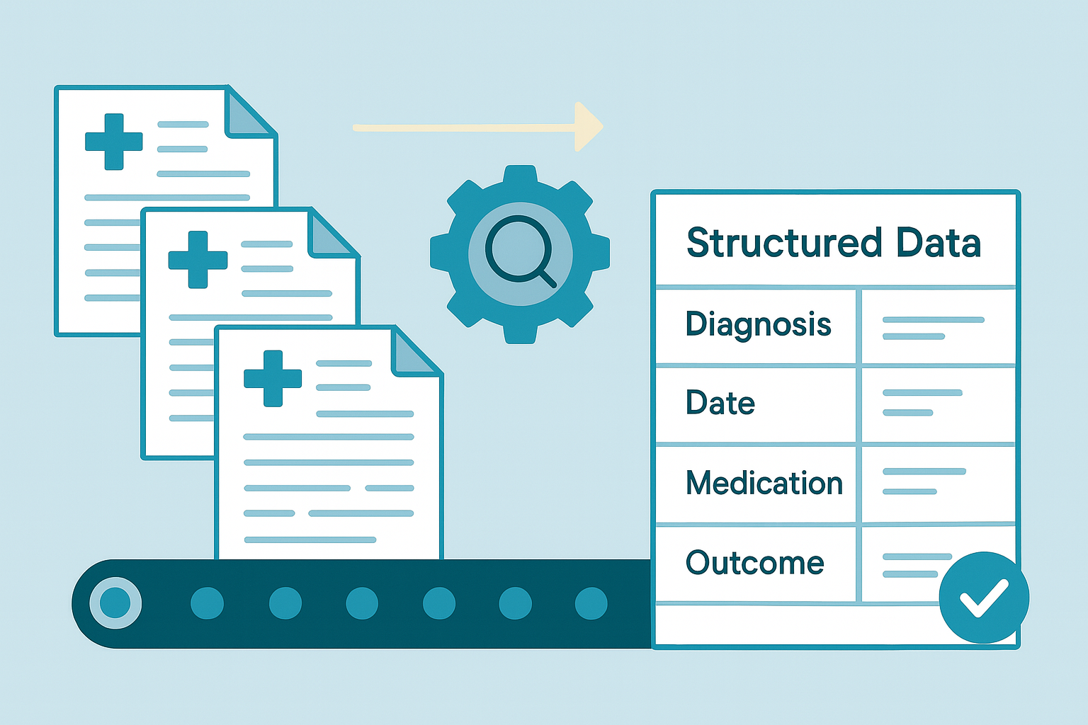Patient charts becoming structured data