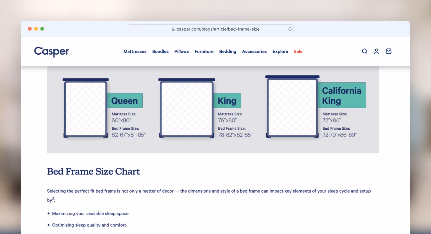 An example of a blog post by Casper.