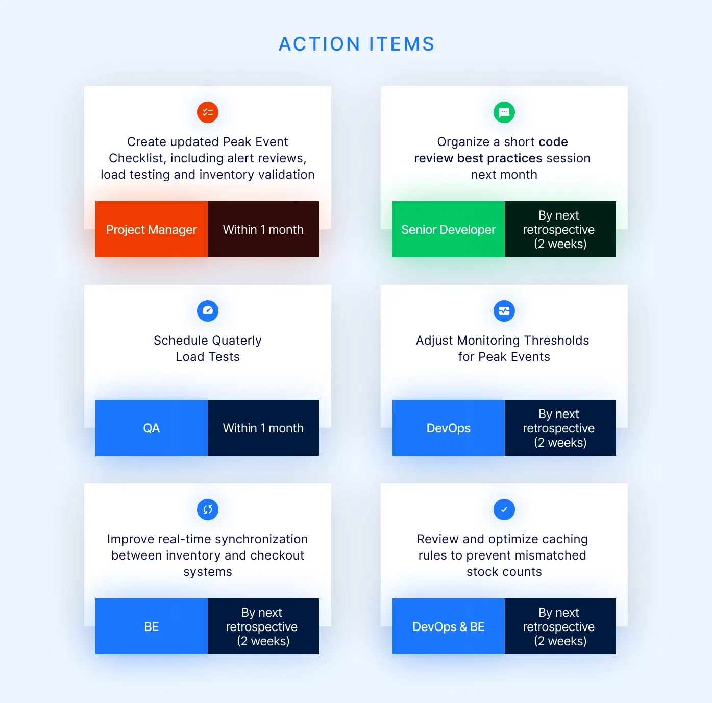 The final action items.