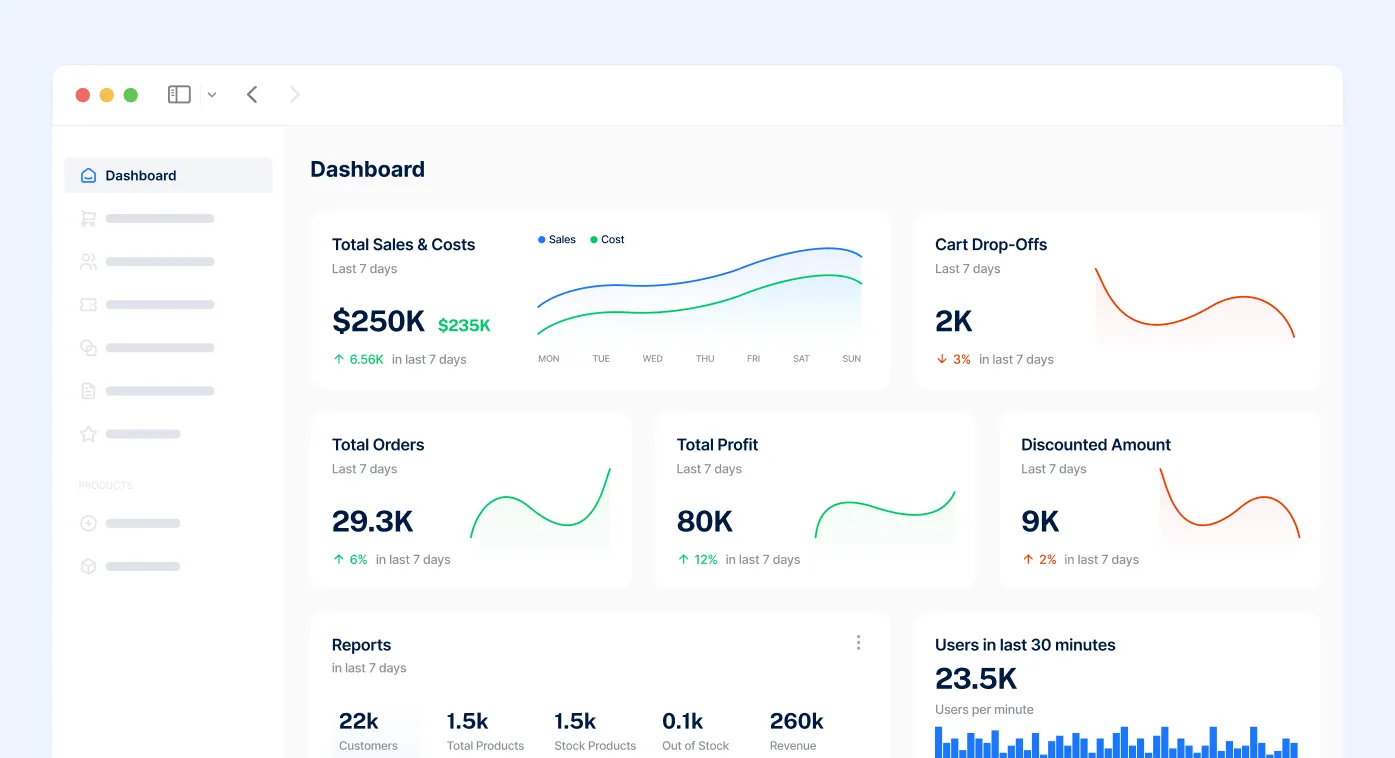 Screenshot of an e-commerce dashboard.