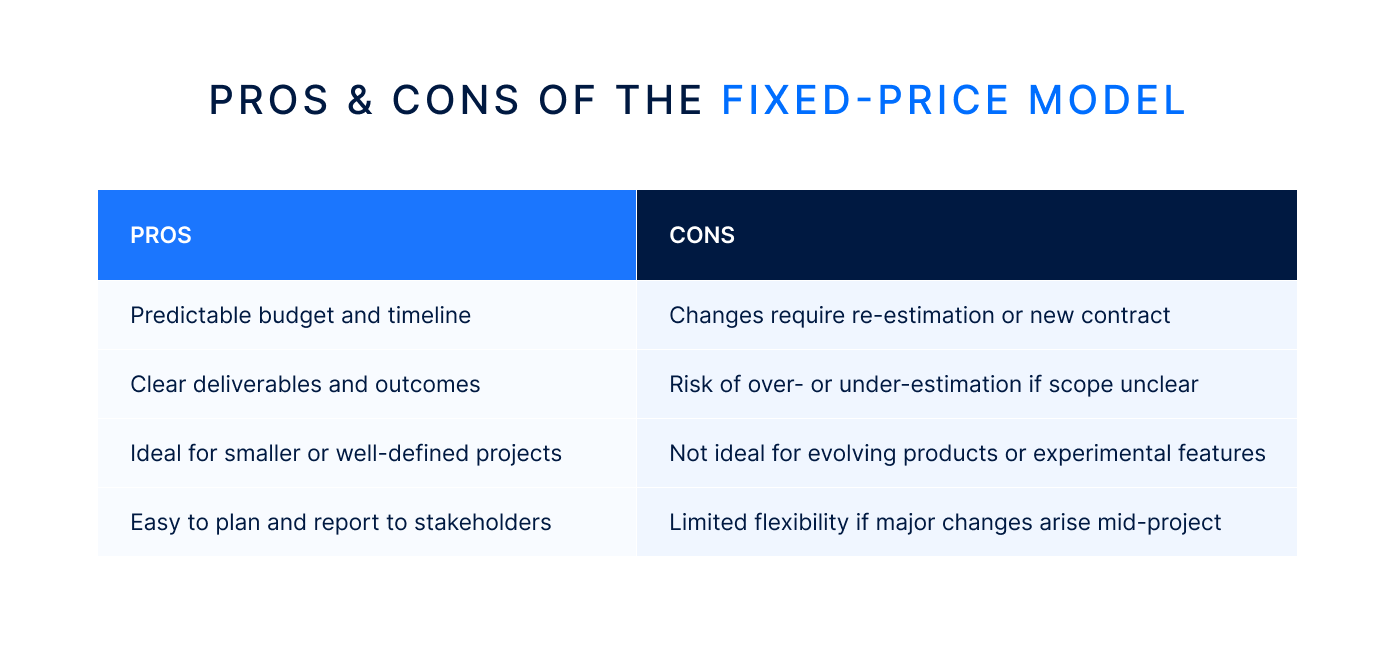 Pros and cons of the fixed price model.