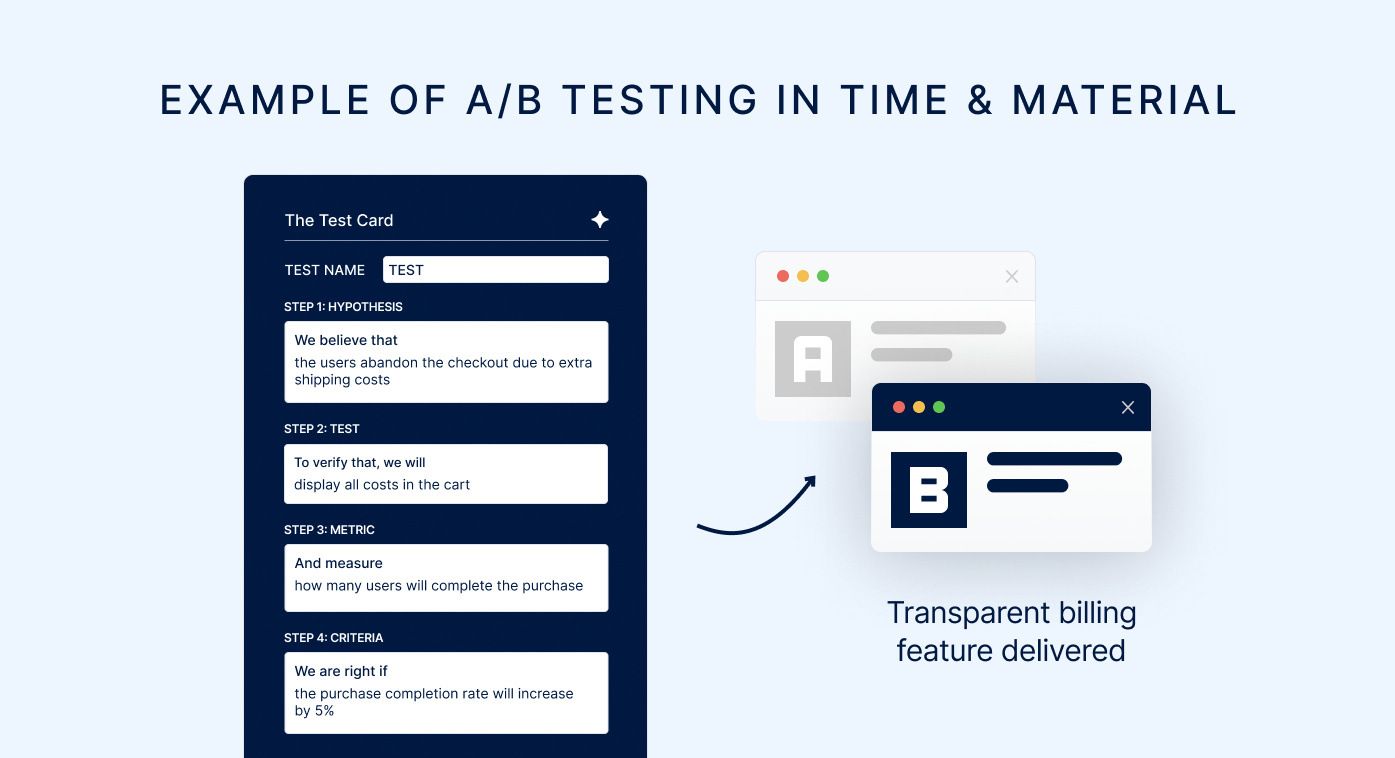Example of A/B testing in the time & material model.