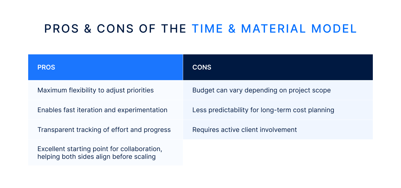 Pros and cons of the Time & material Model.