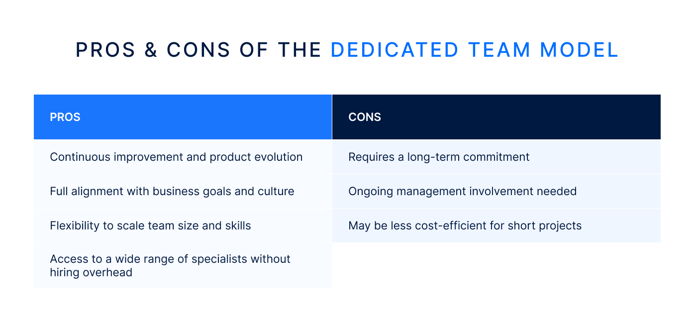 Pros and cons of the dedicated team model.