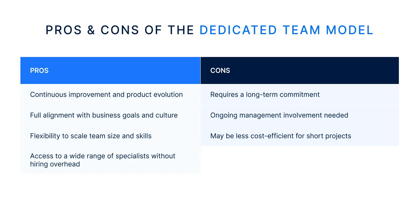 Pros and cons of the dedicated team model.
