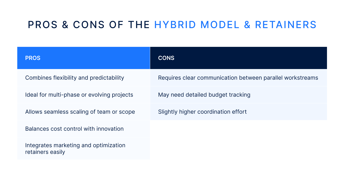 Pros and cons of the hybrid model and retainers.