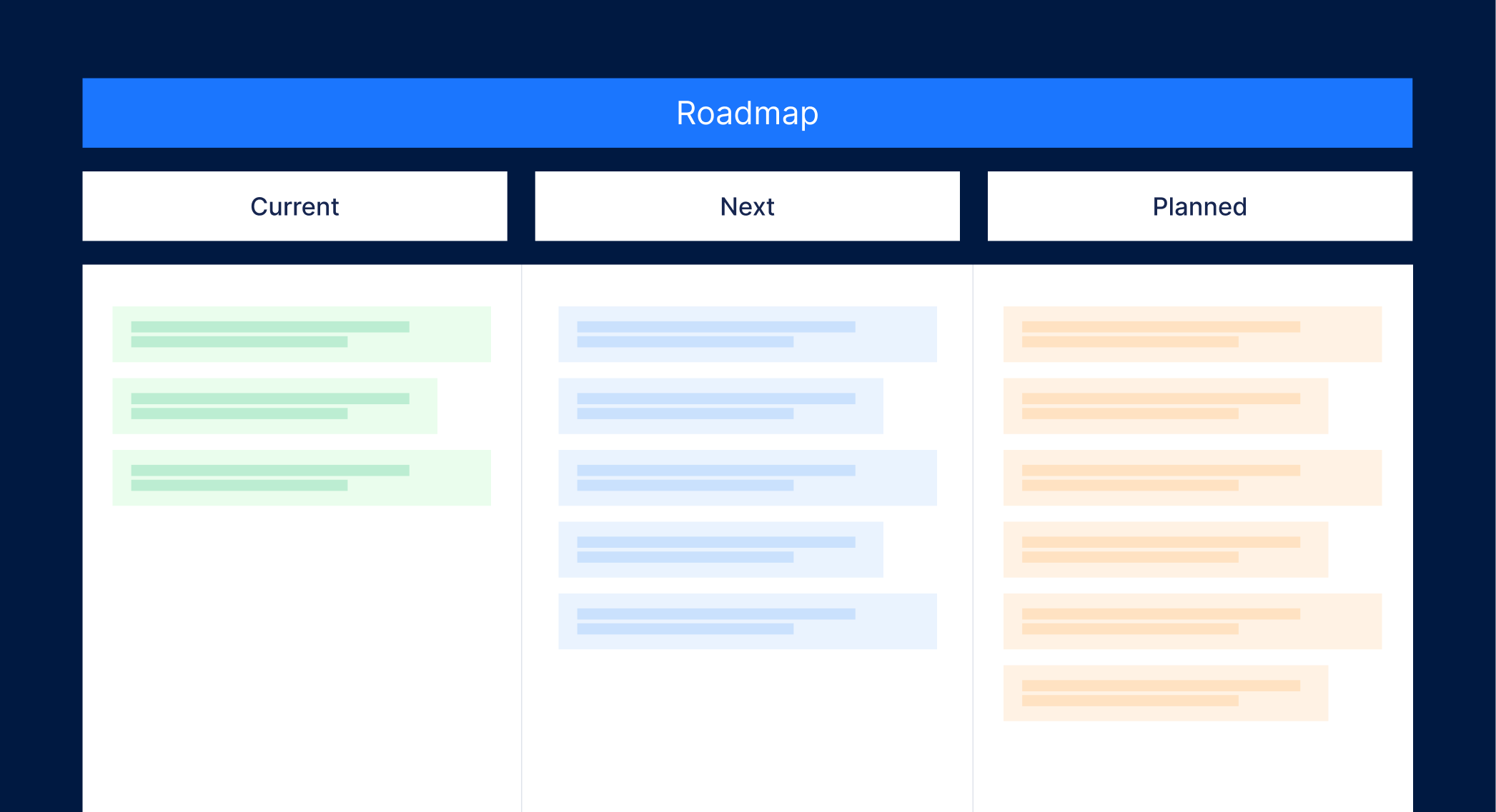 A visualisation of a Hyvä roadmap.