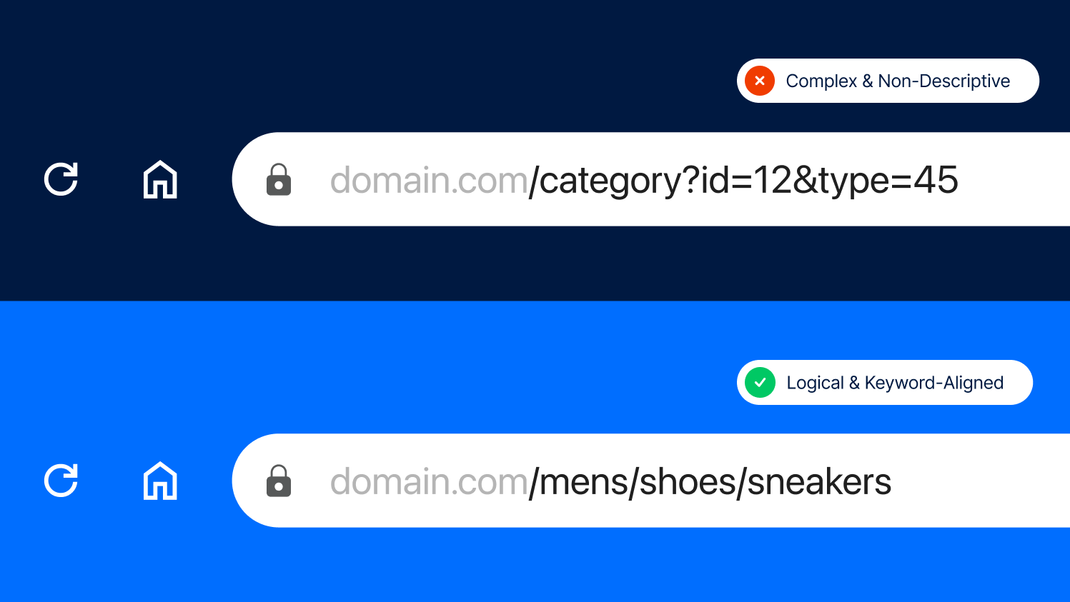 SEO-friendly vs. illogical and complex URL structure.
