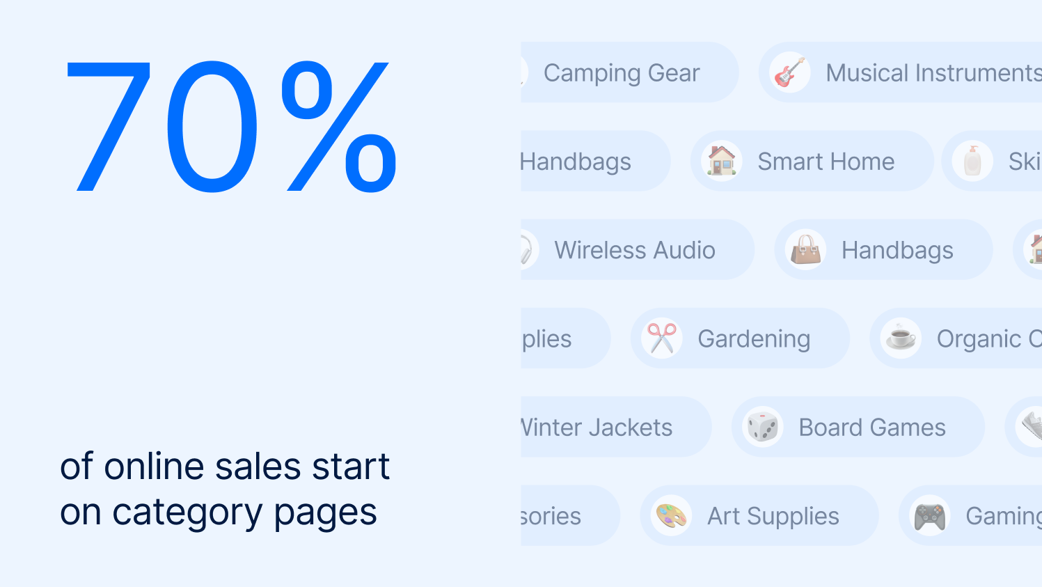 70% of online sales start on category pages.
