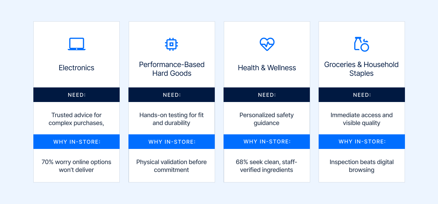 The reasons why customers are still choosing to shop in person.