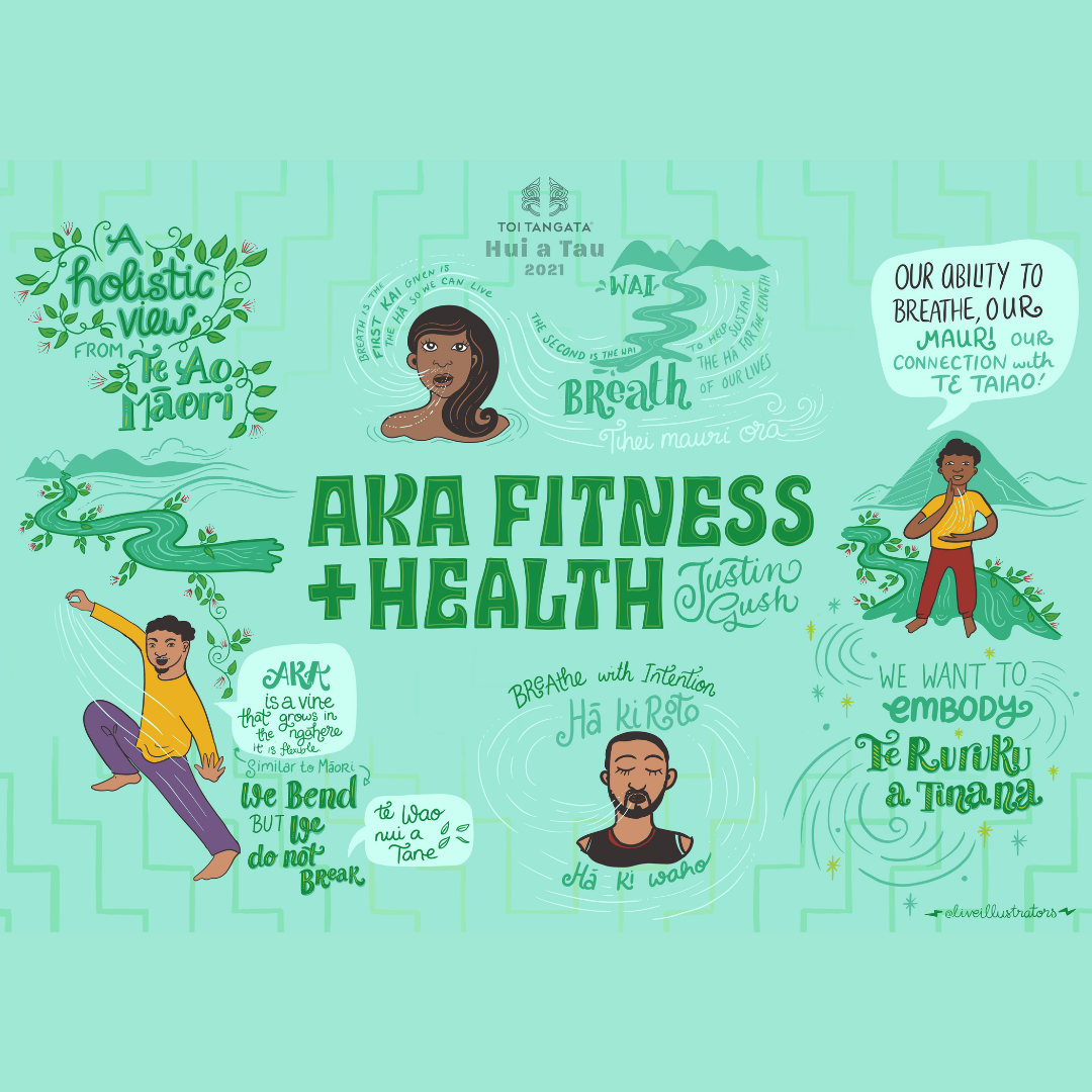 Aka Fitness and Health