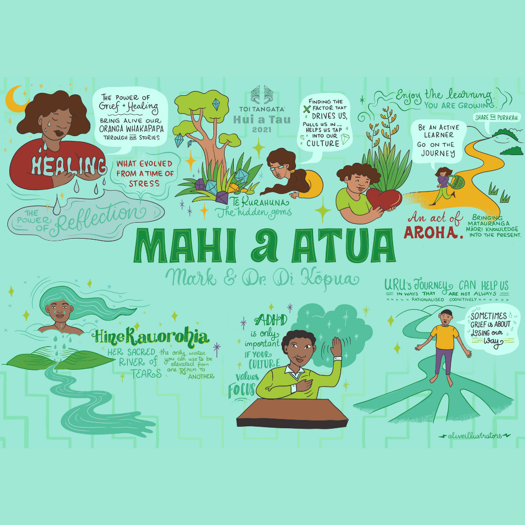 Te Kurahuna: Reinstating and Embedding Indigenous Knowledge Systems