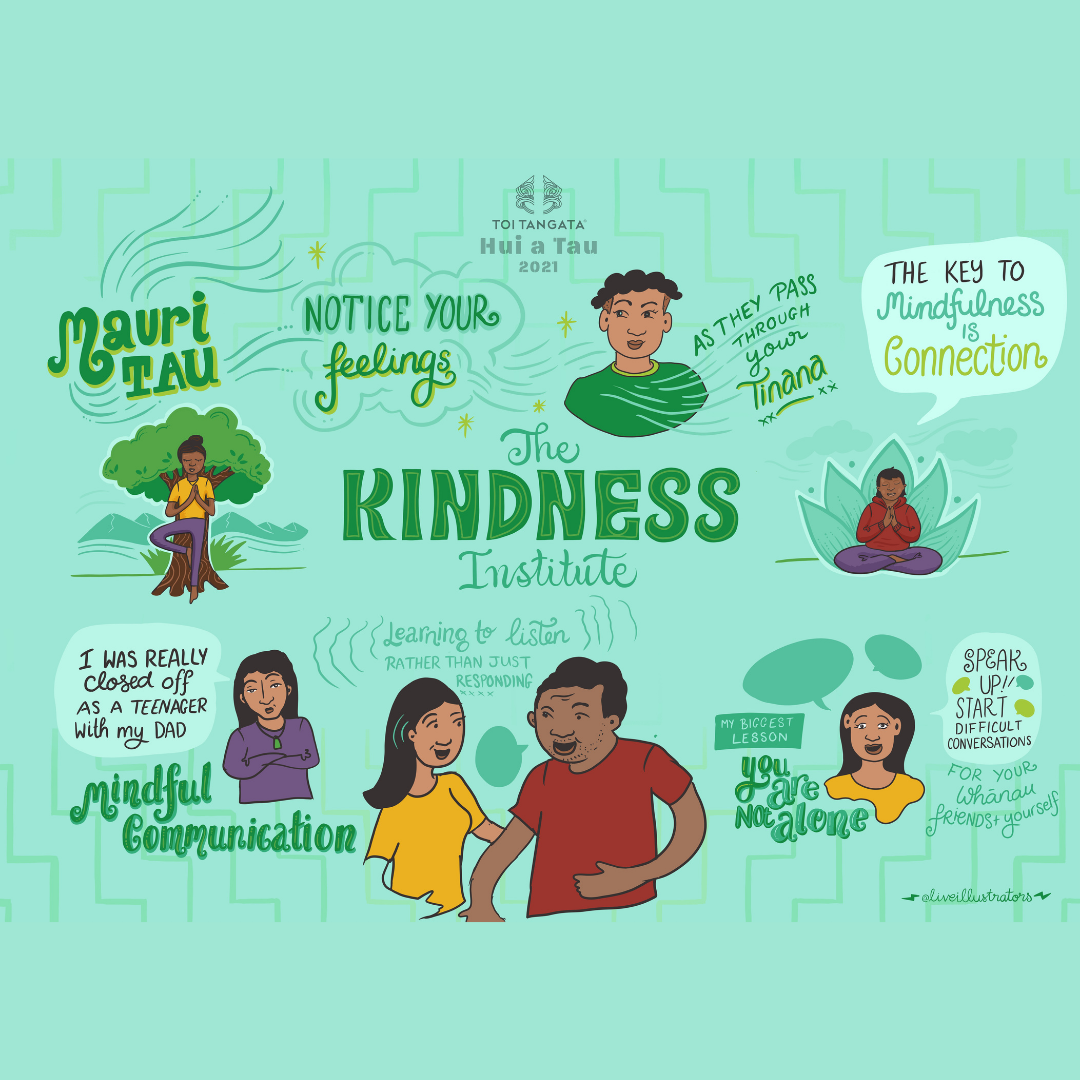 The Kindness Institute