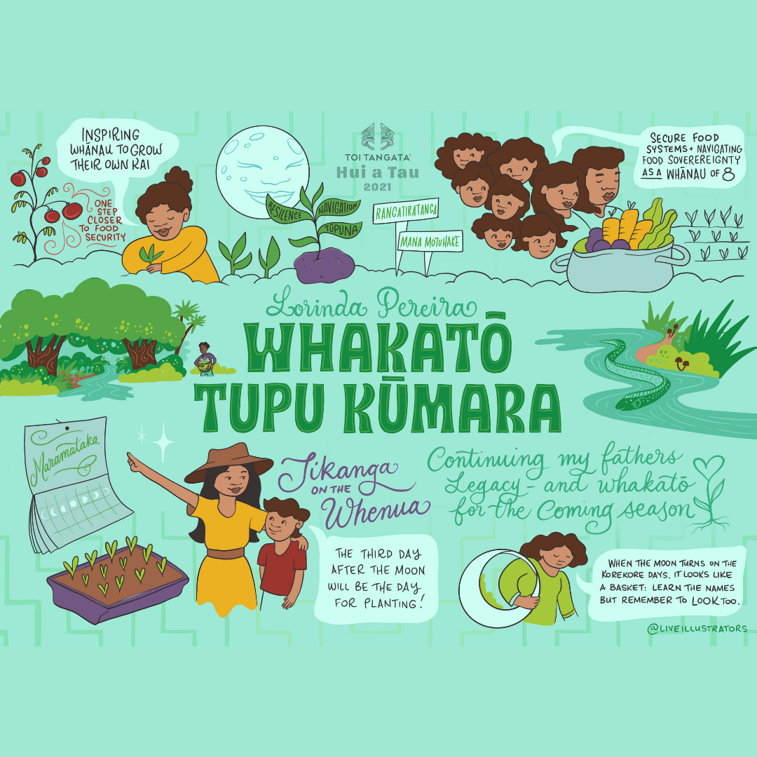 Whakatō Tupu Kūmara