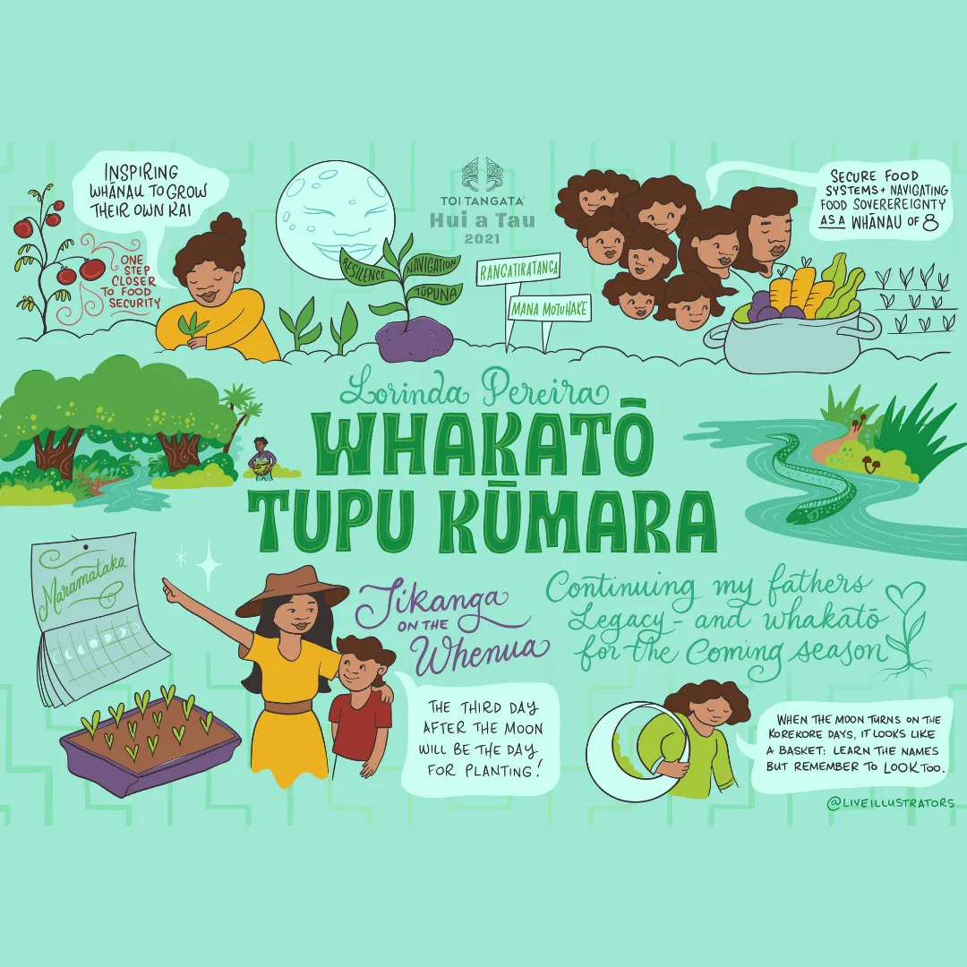 Whakatō Tupu Kūmara